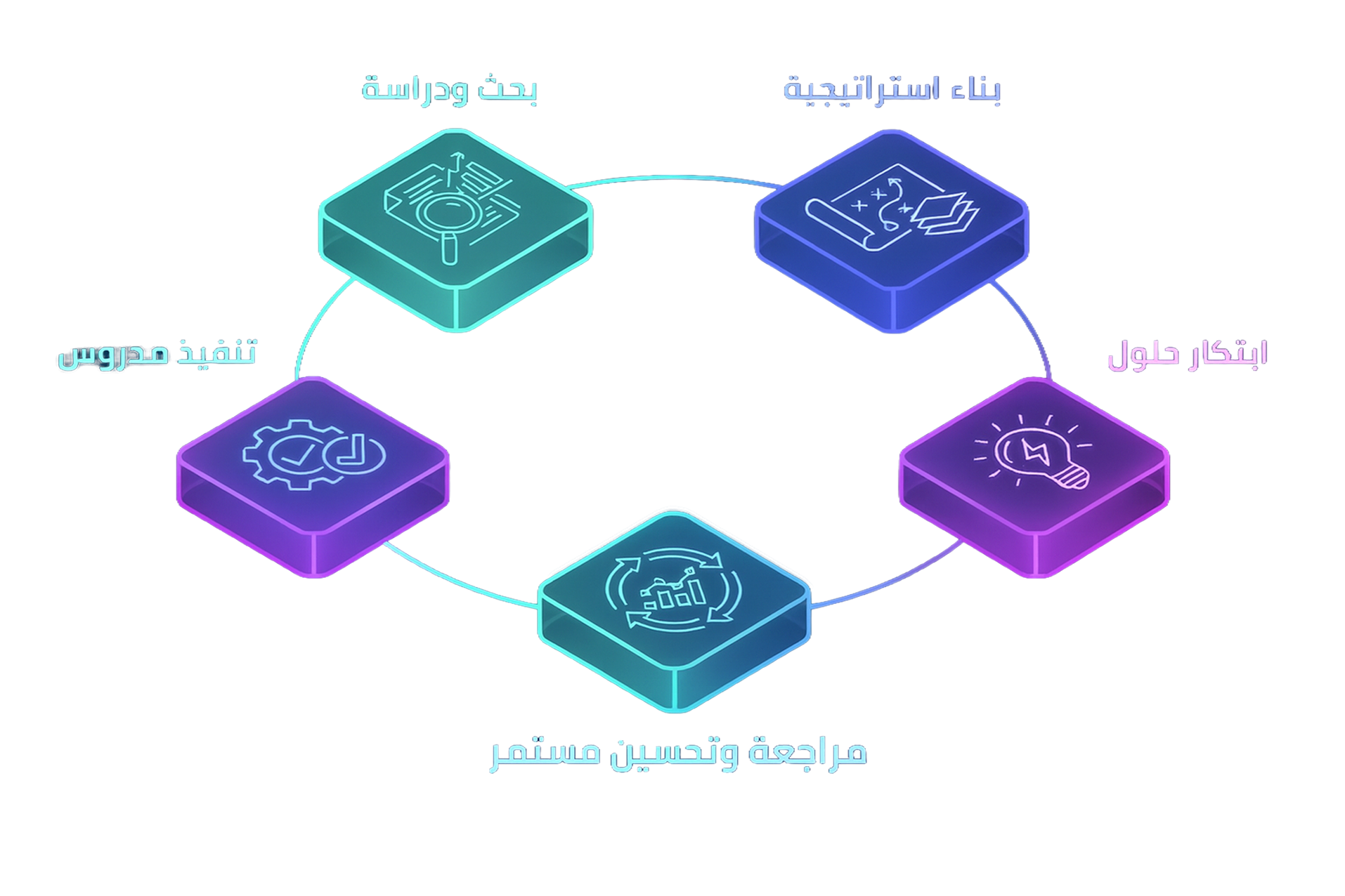 منهجية العمل